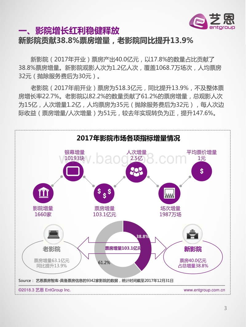 2017-2018年全国影院市场研究报告.pdf_第3页
