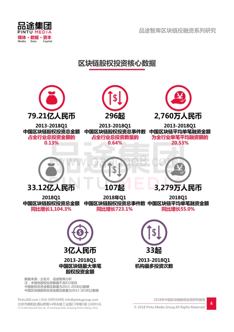 2018年中国区块链股权投资研究报告.pdf_第5页