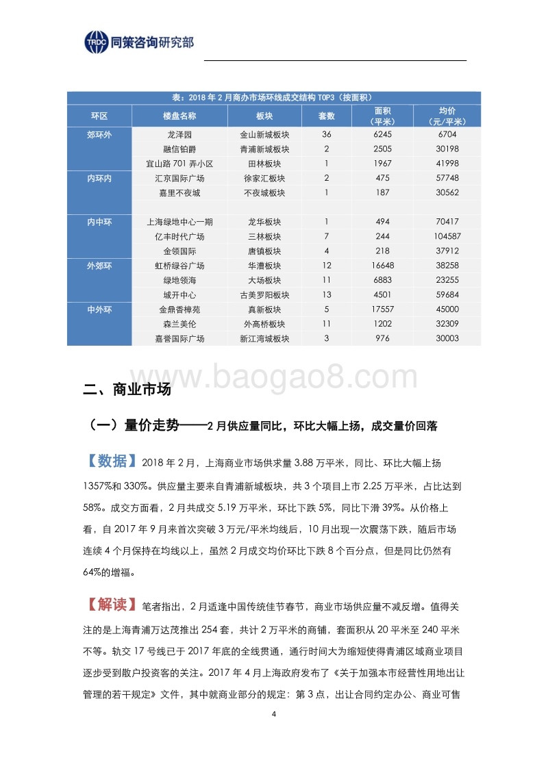 2018年3月刊上海商办市场报告.pdf_第4页