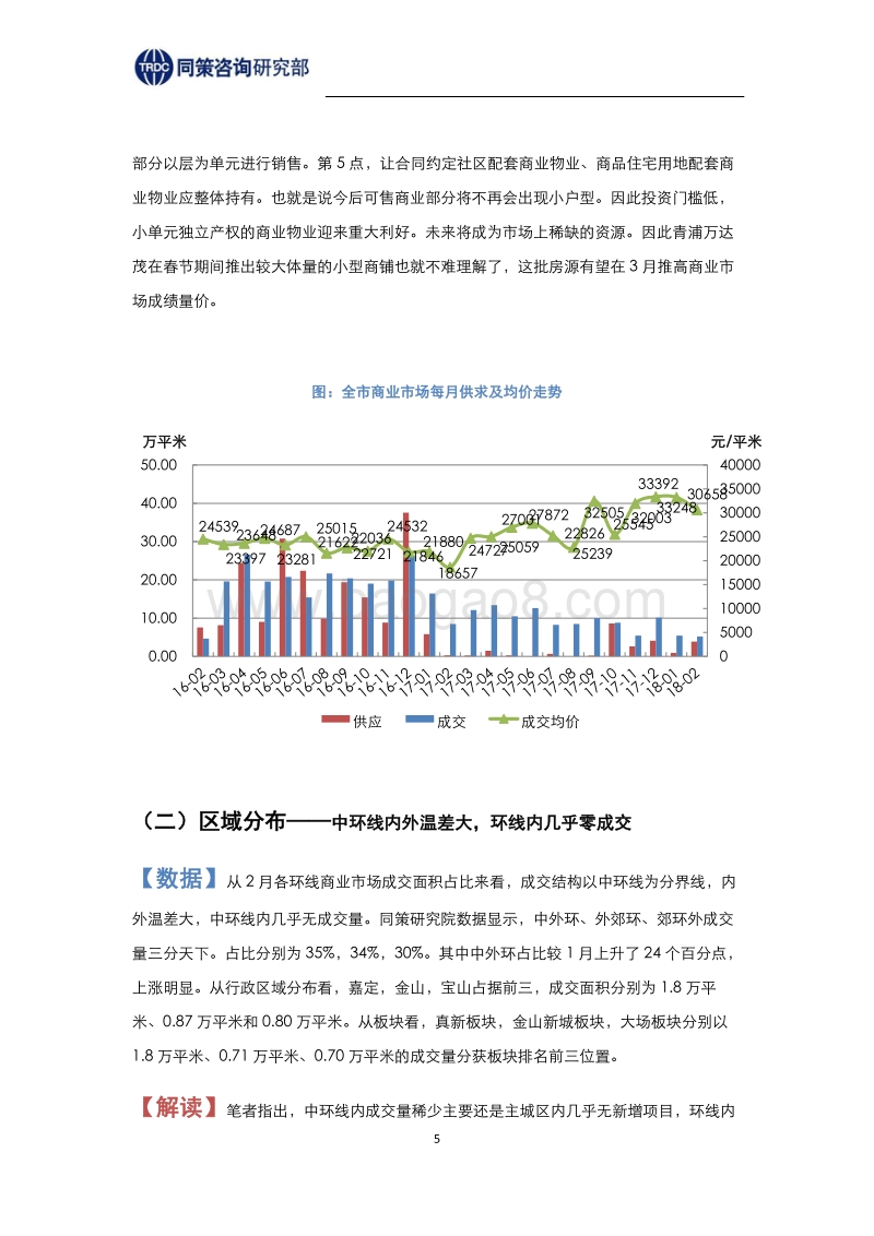 2018年3月刊上海商办市场报告.pdf_第5页