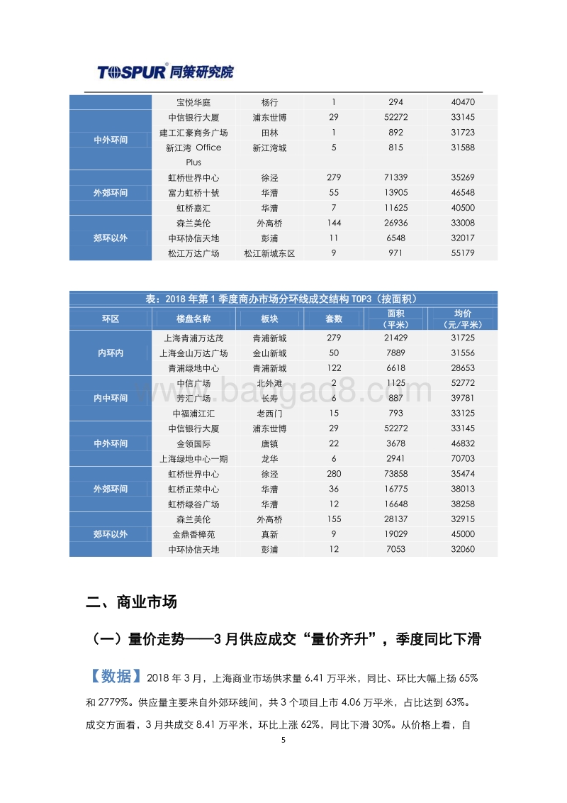 2018年4月刊上海商办市场报告.pdf_第5页