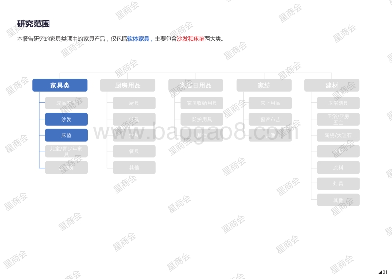 2017-2018软体家具市场研究报告.pdf_第2页