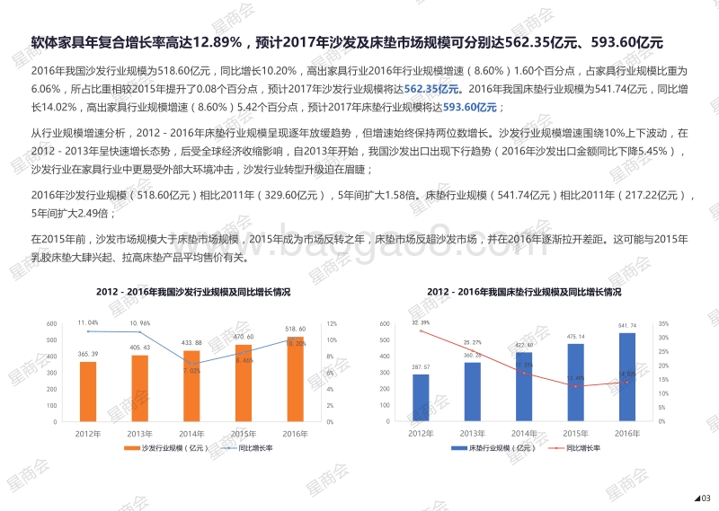 2017-2018软体家具市场研究报告.pdf_第4页