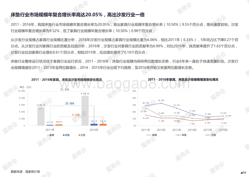 2017-2018软体家具市场研究报告.pdf_第5页