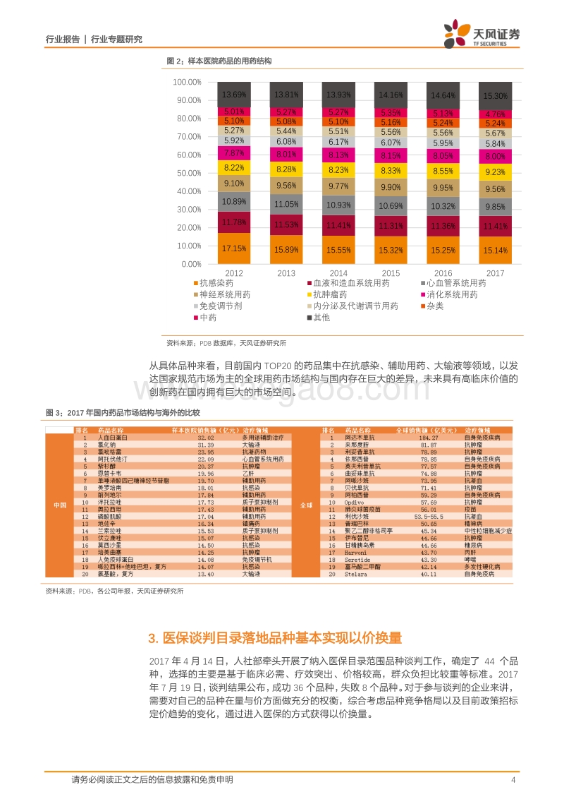 2017-2018样本医院数据药品结构调整研究报告.pdf_第4页