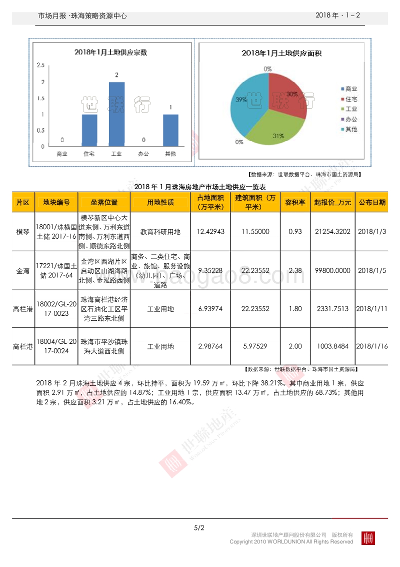 珠海2018年1-2月房地产市场报告.pdf_第5页