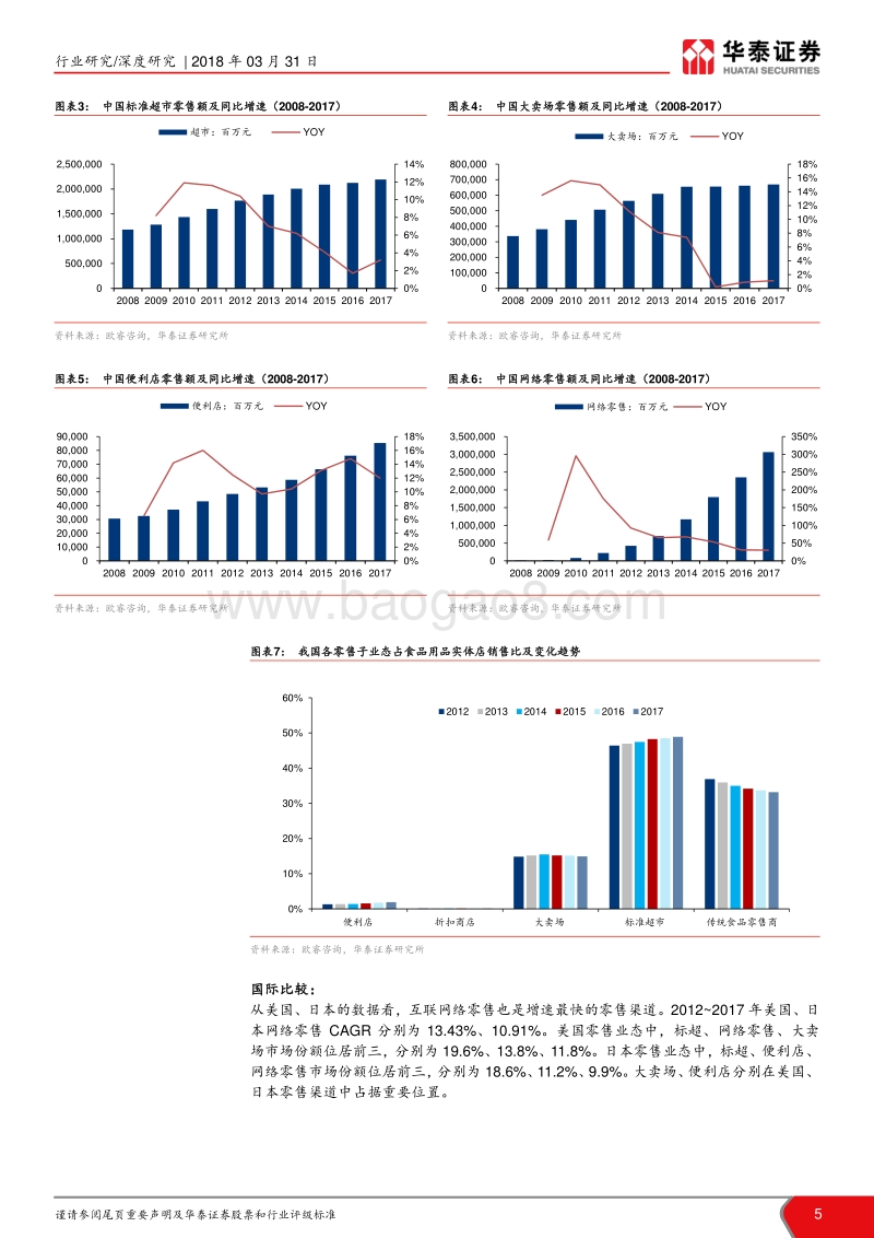 2018超市行业消费大数据研究报告.pdf_第5页