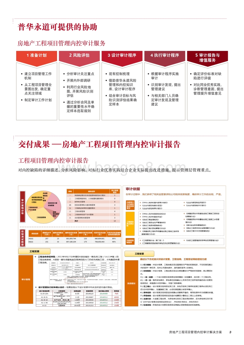 房地产工程项目管理内控审计解决方案.pdf_第3页