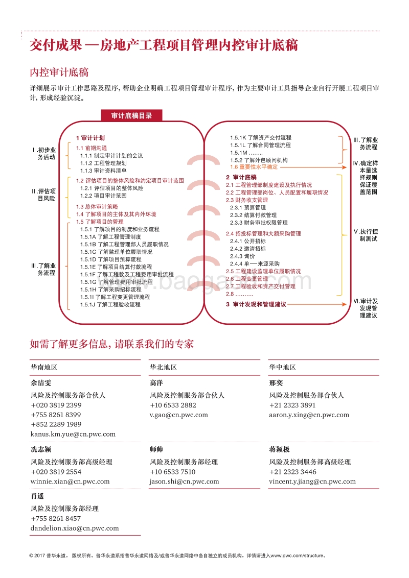 房地产工程项目管理内控审计解决方案.pdf_第4页