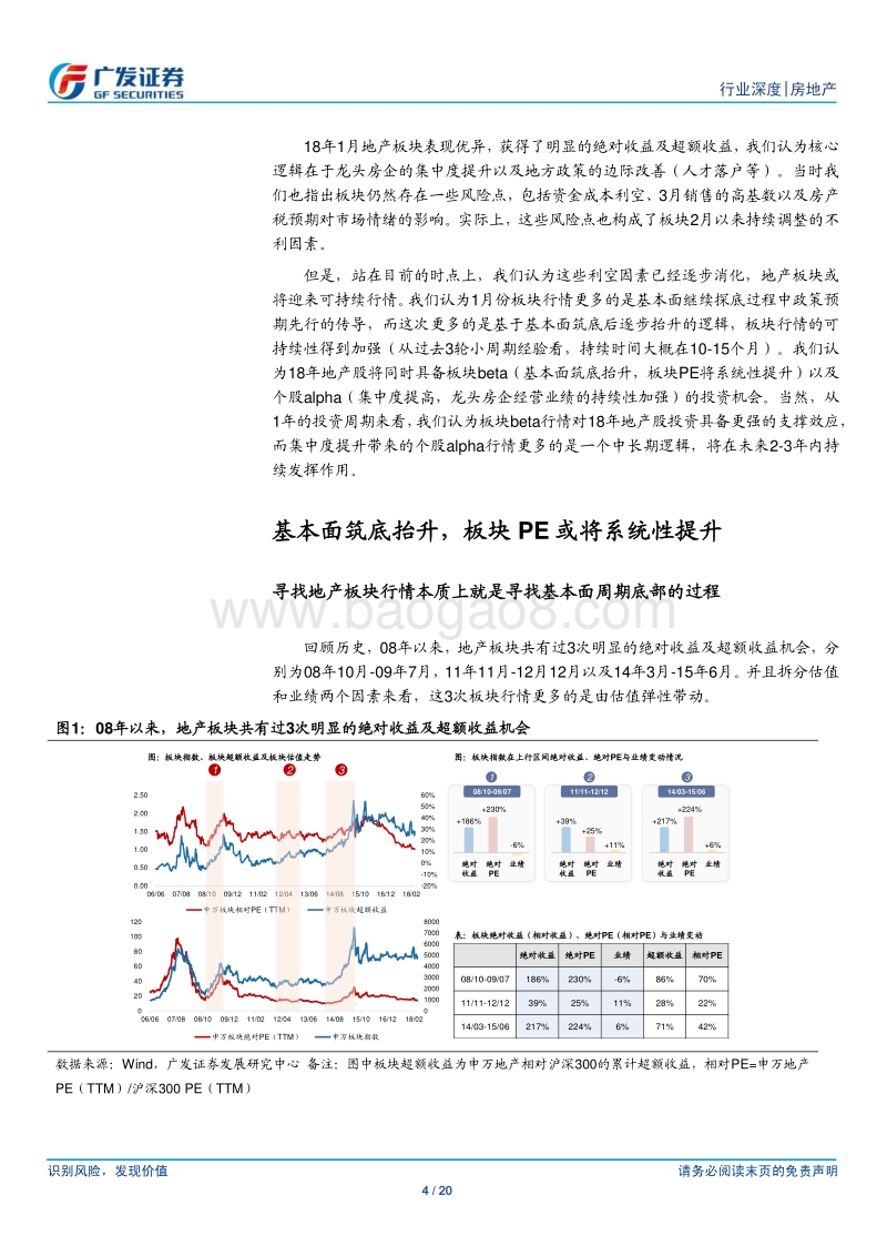 房地产行业关注地产板块beta以及个股alpha的投资机会分析报告.pdf_第4页
