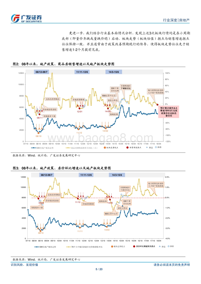 房地产行业关注地产板块beta以及个股alpha的投资机会分析报告.pdf_第5页