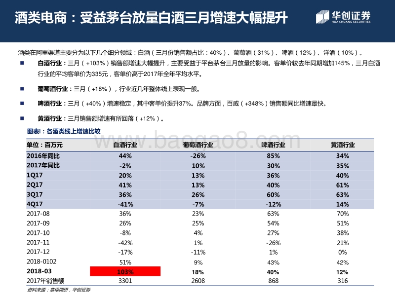 电商渠道草根调研系列报告.pdf_第5页