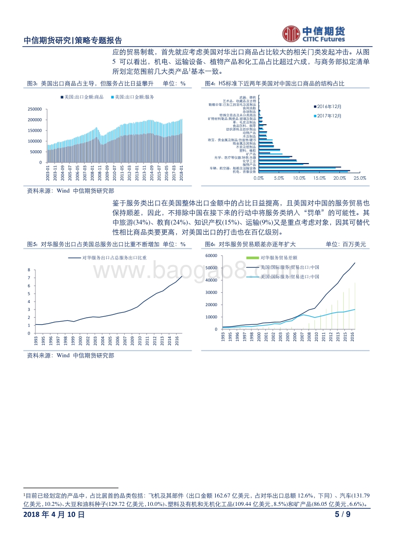 2018经济与贸易分析报告.pdf_第5页