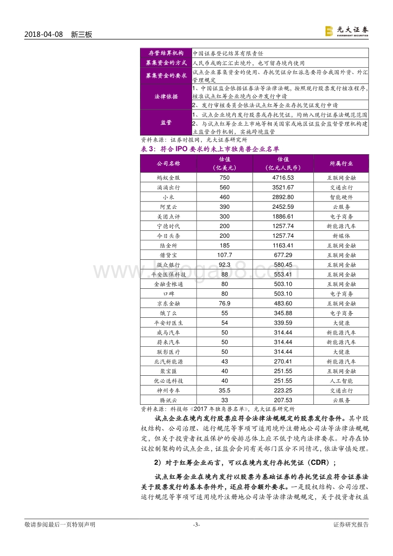 独角兽系列行业研究十一之CDR篇.pdf_第3页