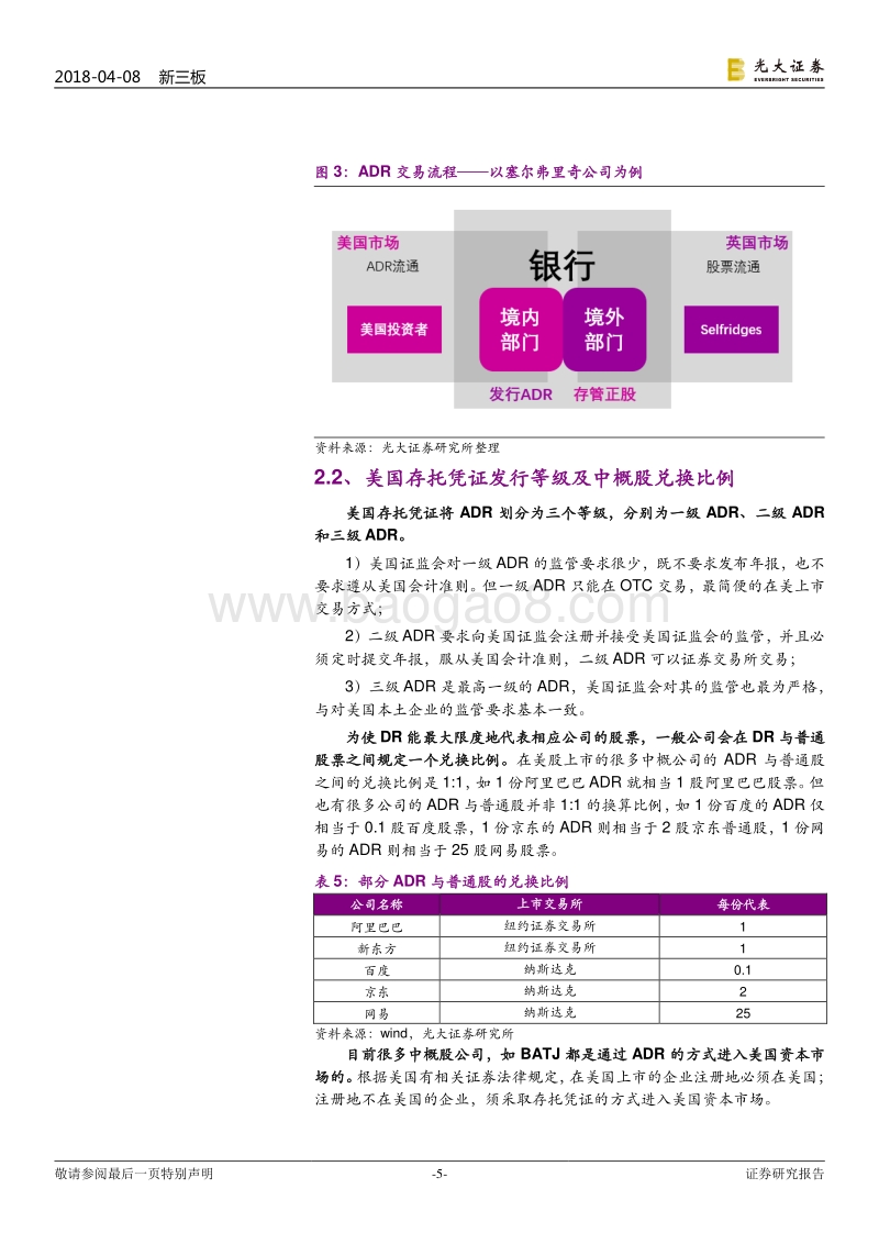 独角兽系列行业研究十一之CDR篇.pdf_第5页