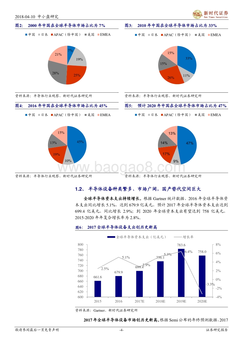 半导体系列设备板块研究报告.pdf_第4页