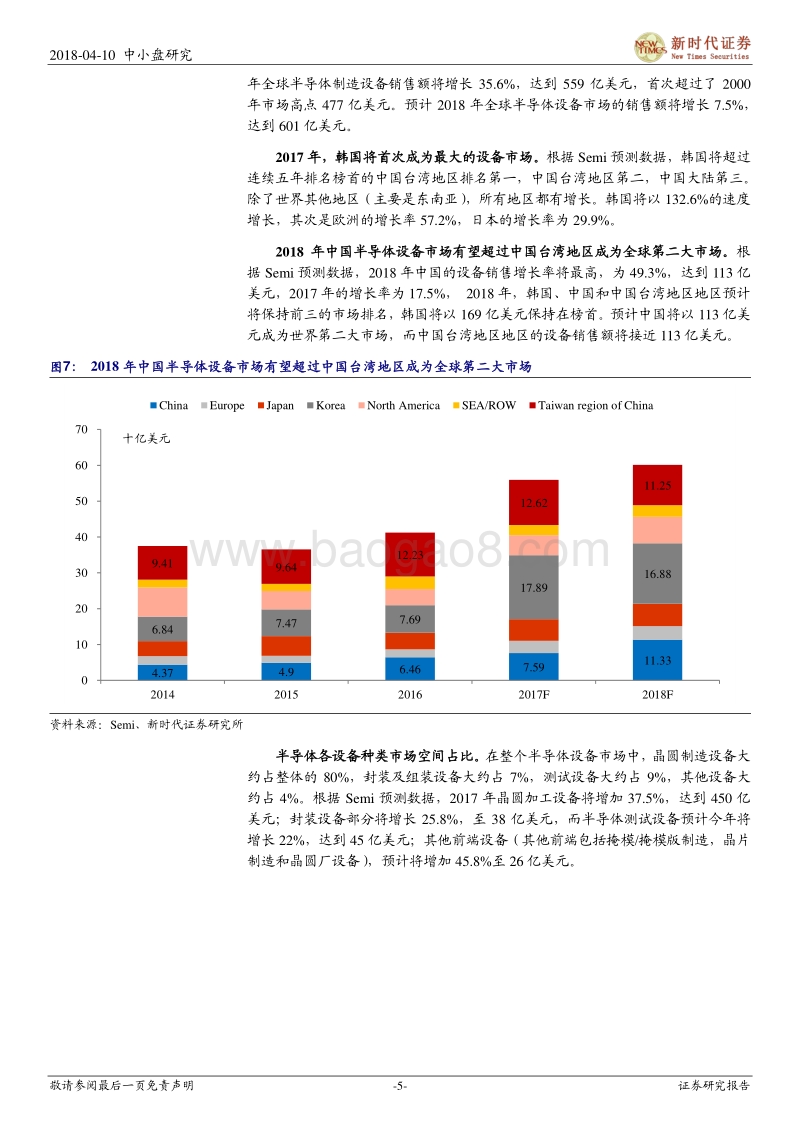 半导体系列设备板块研究报告.pdf_第5页