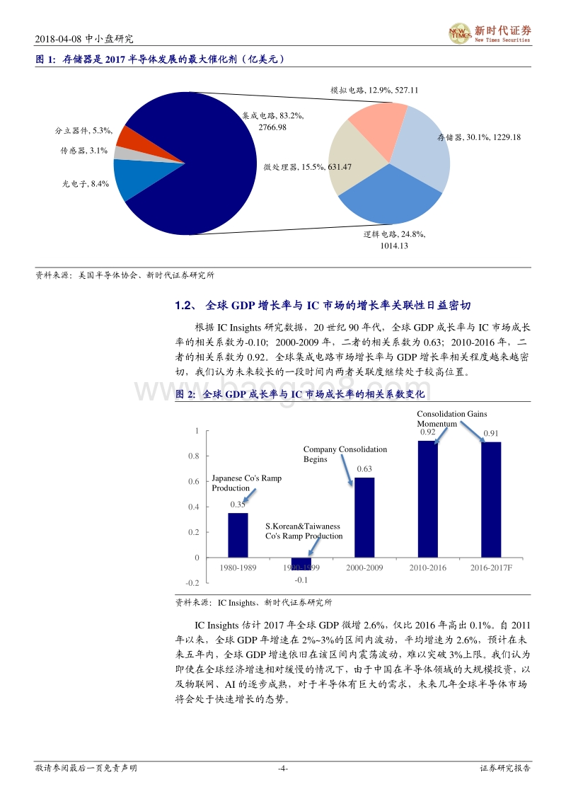 2018中国半导体系列研究报告.pdf_第4页