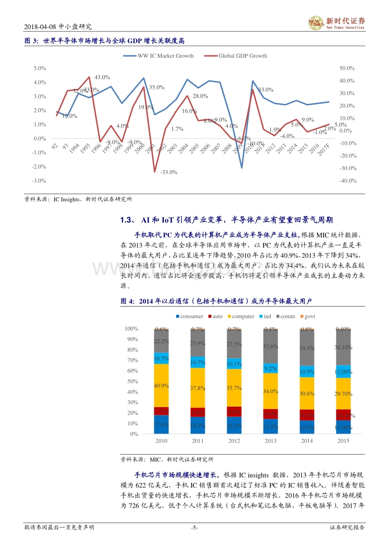 2018中国半导体系列研究报告.pdf_第5页