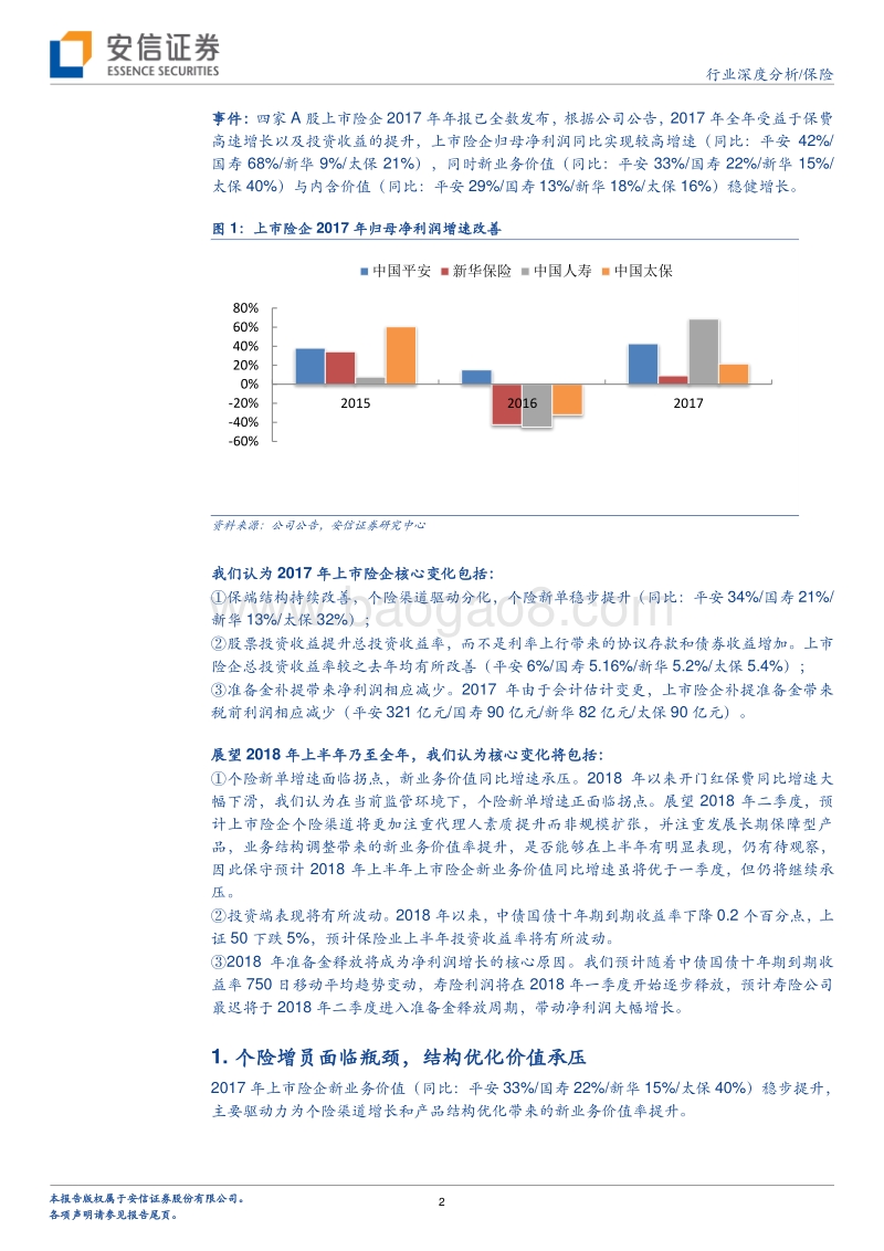 保险深度研究：年报综述及前瞻.pdf_第2页