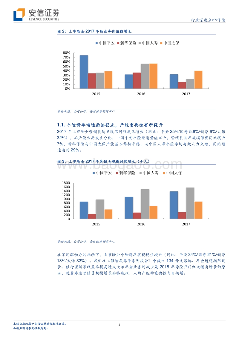 保险深度研究：年报综述及前瞻.pdf_第3页