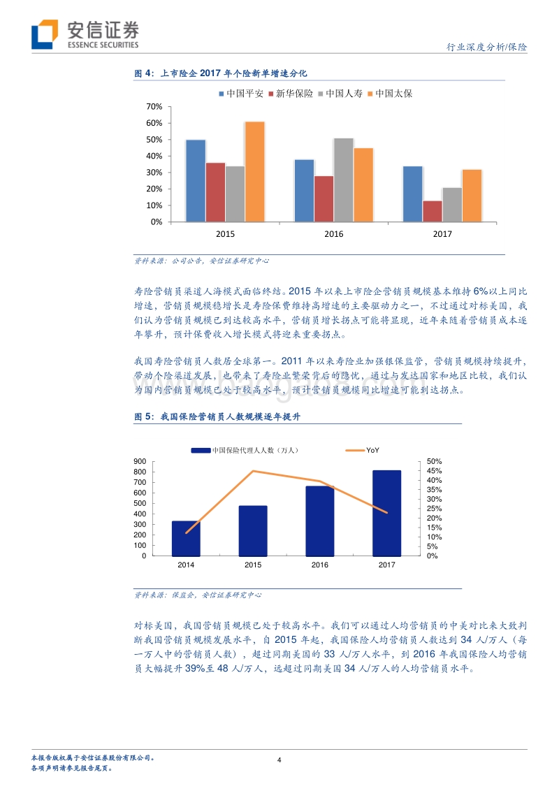 保险深度研究：年报综述及前瞻.pdf_第4页