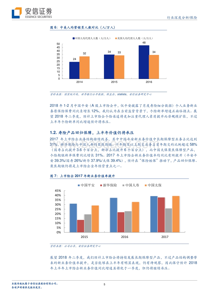 保险深度研究：年报综述及前瞻.pdf_第5页