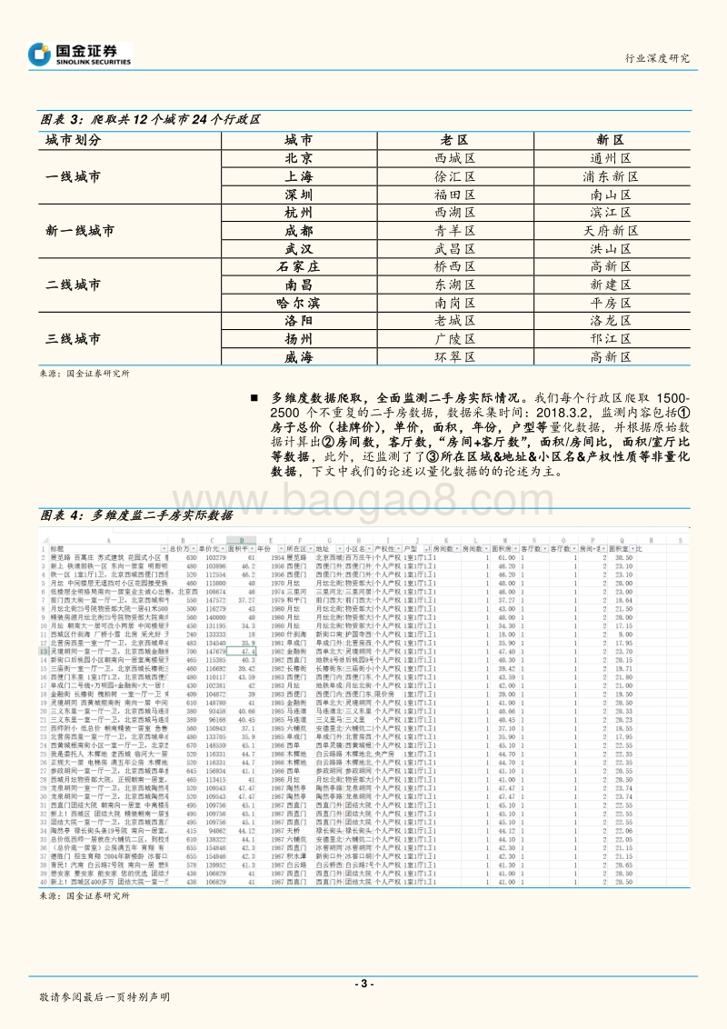 大数据视角下的二手房及连带消费数据趣谈：从“一个房间到底有多大”讲起.pdf_第3页