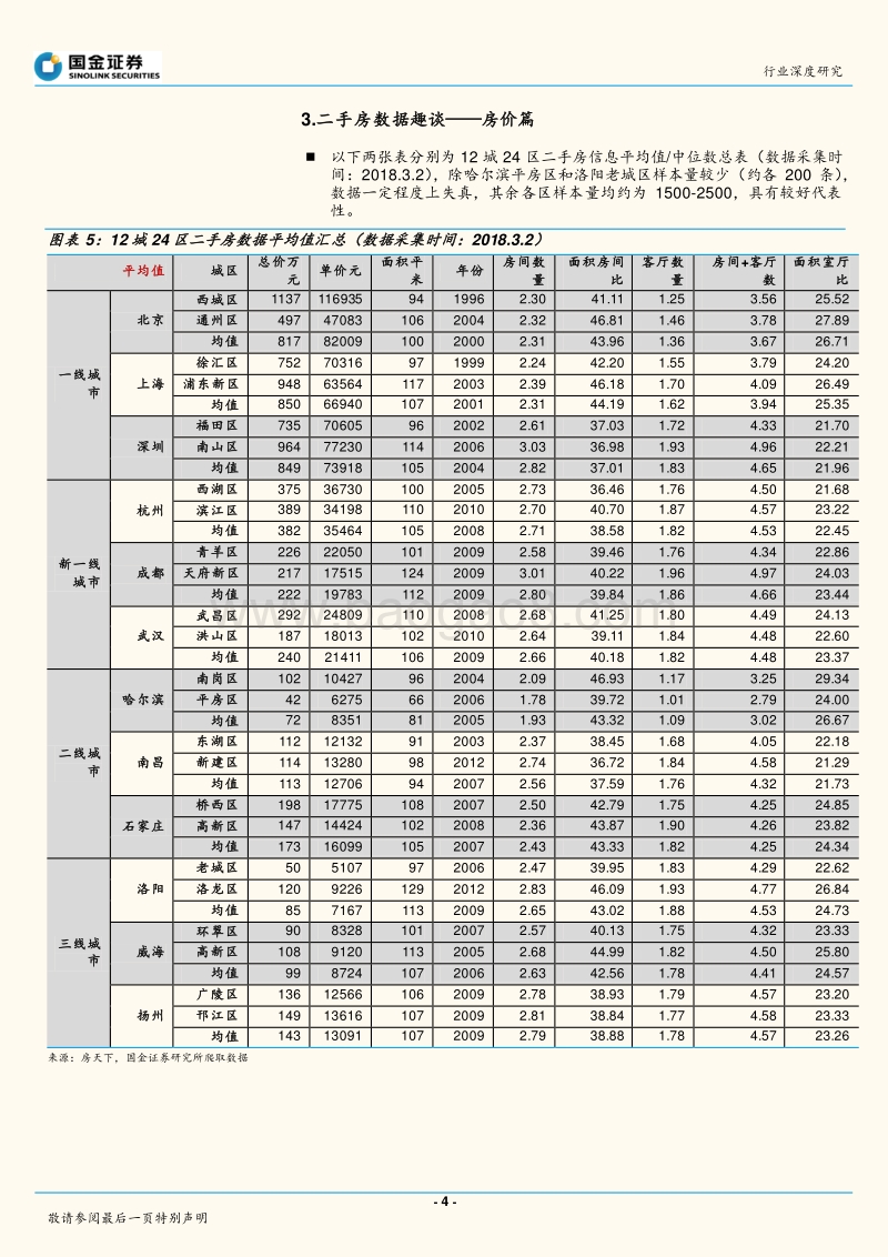 大数据视角下的二手房及连带消费数据趣谈：从“一个房间到底有多大”讲起.pdf_第4页
