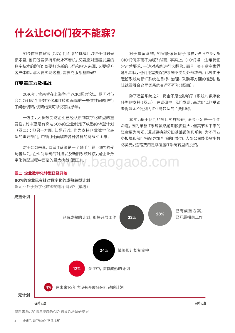 多速IT：让IT与业务“同频共振”.pdf_第4页