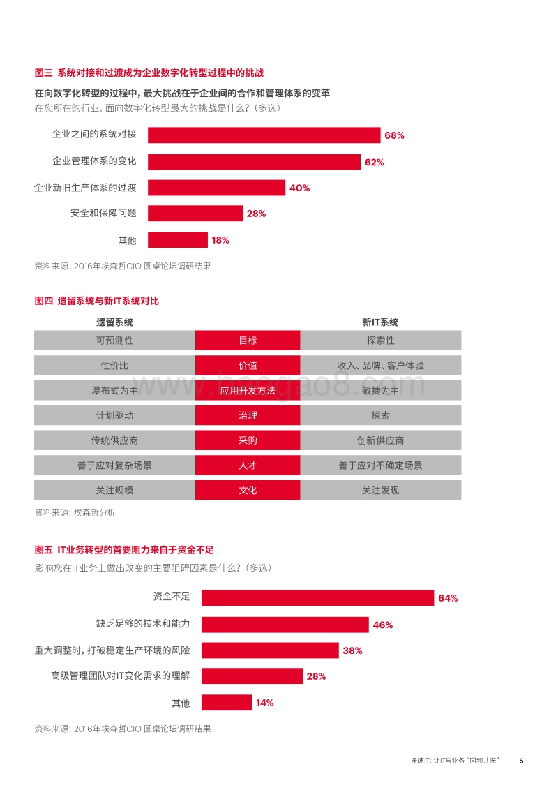 多速IT：让IT与业务“同频共振”.pdf_第5页