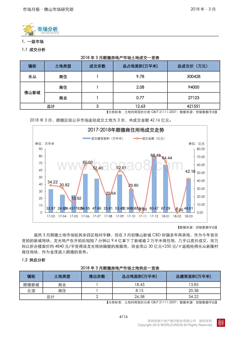 顺德2018年3月房地产市场报告.pdf_第4页