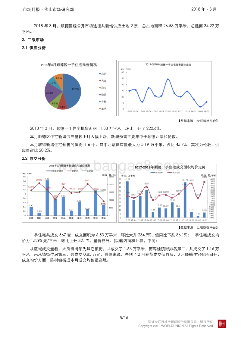顺德2018年3月房地产市场报告.pdf_第5页