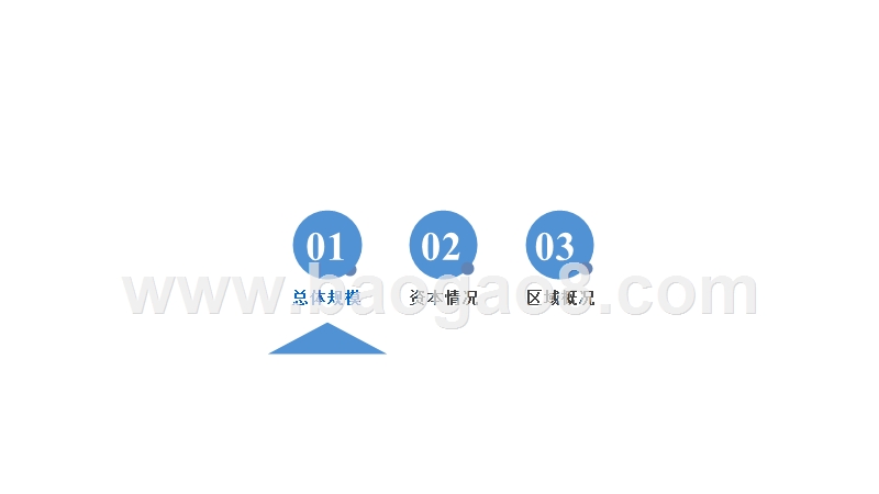 2017-2018世界电子商务行业研究报告.pptx_第3页