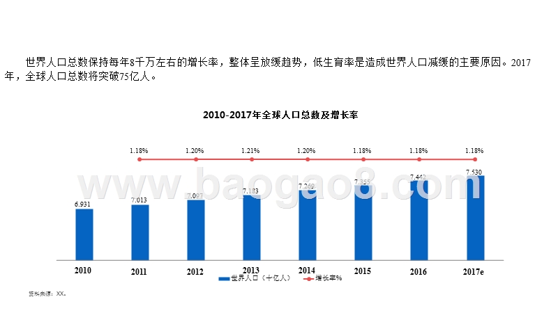 2017-2018世界电子商务行业研究报告.pptx_第4页