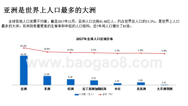 2017-2018世界电子商务行业研究报告.pptx_第5页