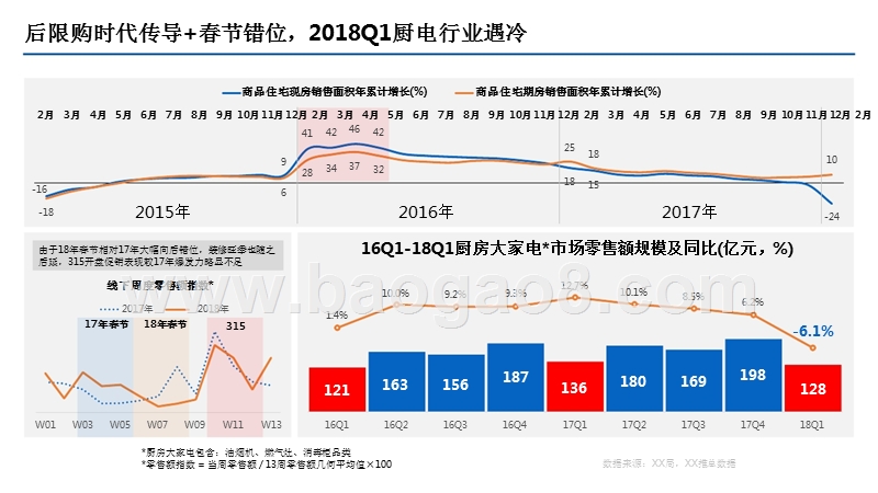 2018年Q1中国厨电市场分析报告.pptx_第3页