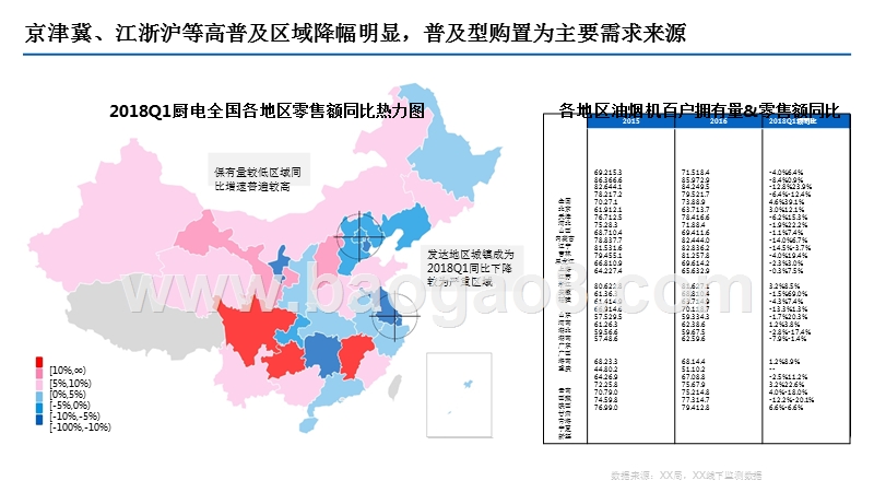 2018年Q1中国厨电市场分析报告.pptx_第5页