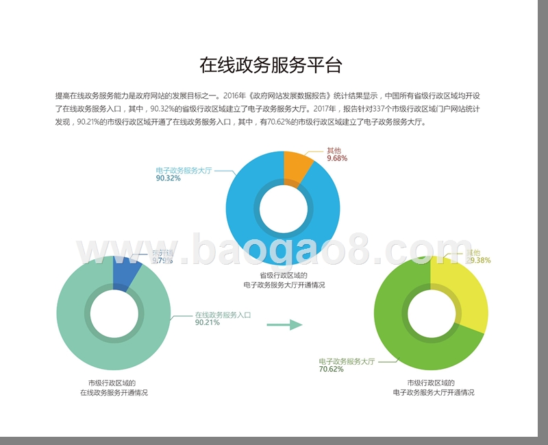 2017-2018中国政府网站发展研究报告.pptx_第3页