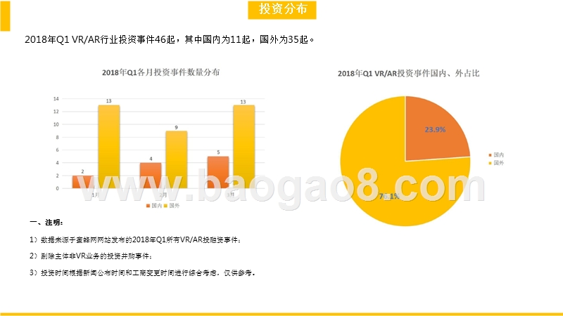 2018年第一季度VRAR投资报告.pptx_第4页