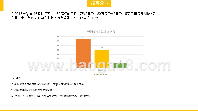 2018年第一季度VRAR投资报告.pptx_第5页