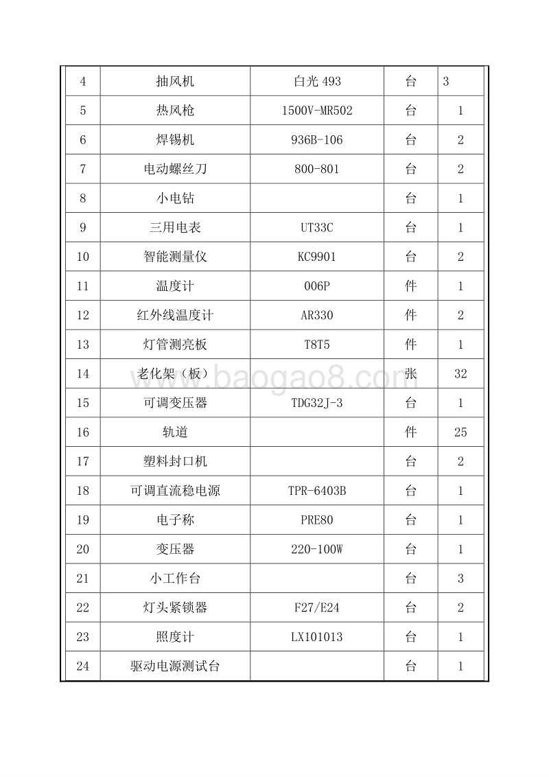 XX市顺腾科技有限公司LED照明系列产品环境影响评价报告表全本公示.doc_第5页