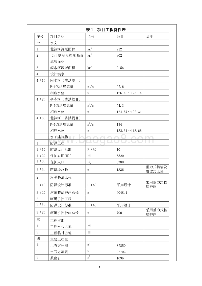 XX合山市北泗河干流中游段防洪治理工程环境影响评价报告表全本公示.doc_第5页