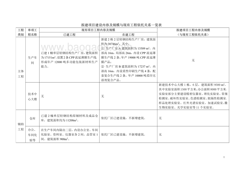 XX技术中心创新能力建设项目环境影响评价报告表全本公示.pdf_第4页
