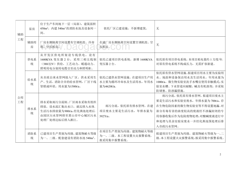 XX技术中心创新能力建设项目环境影响评价报告表全本公示.pdf_第5页
