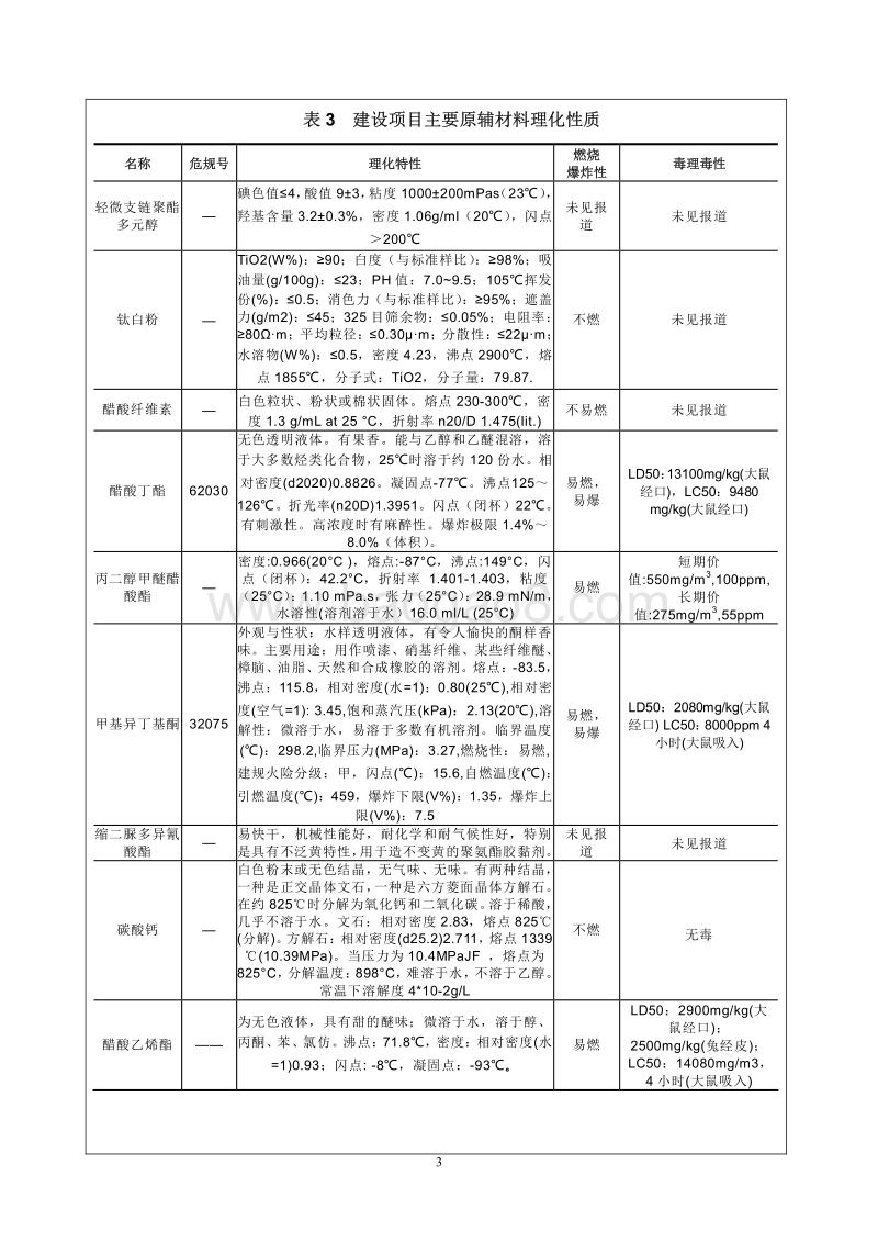 年产8.8万套（樘）实木家具及4万延米整体衣柜项目环境影响评价报告表全本公示.pdf_第5页