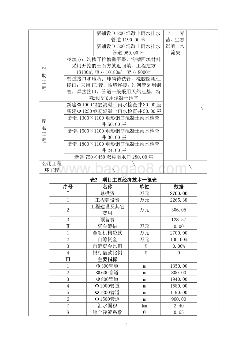 XX市车城大道排水管网改造工程环境影响评价报告表全本公示.pdf_第5页