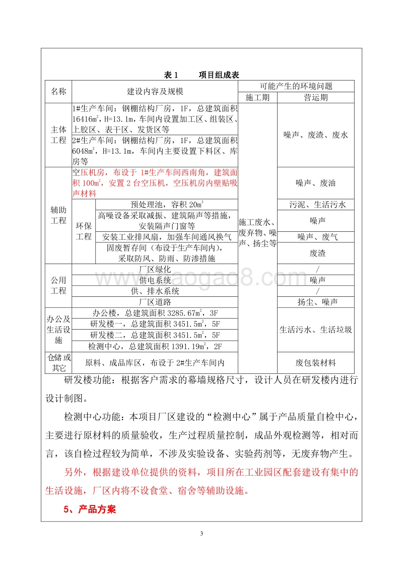 XX方大新材料有限公司节能环保幕墙项目环境影响评价报告表全本公示.pdf_第5页
