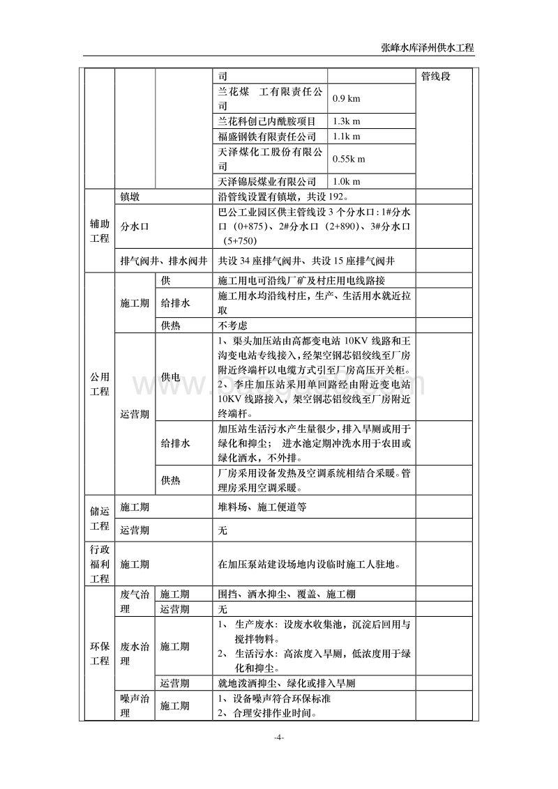 水库泽州供水工程环境影响评价报告表全本公示.doc_第4页