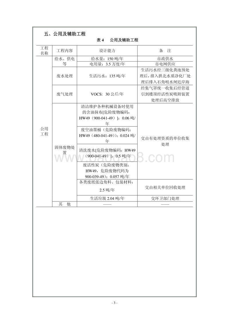 XX经济特区生生贸易有限公司印刷部迁建项目环境影响评价报告表全本公示.pdf_第5页